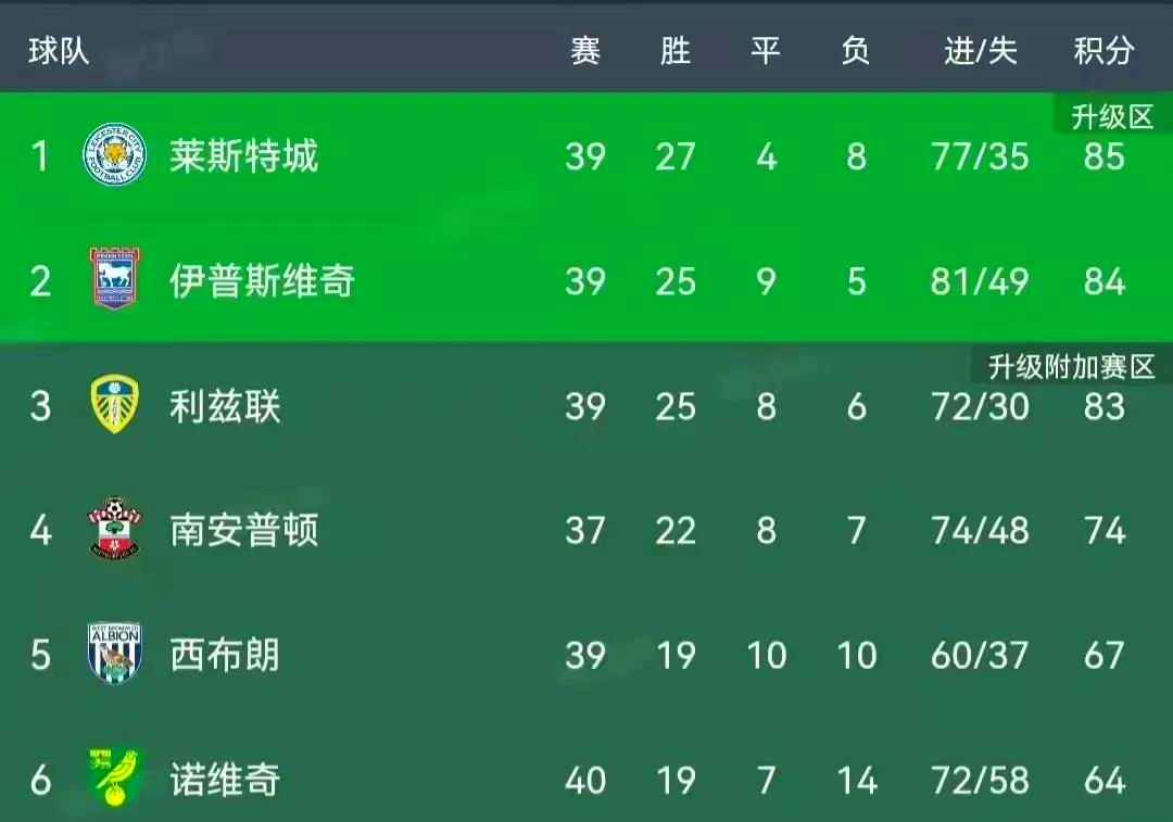 详细阅读:od体育官网入口-诺维奇客场险胜,成功逆转对手 od体育官网入口-诺维奇客场险胜,成功逆转对手