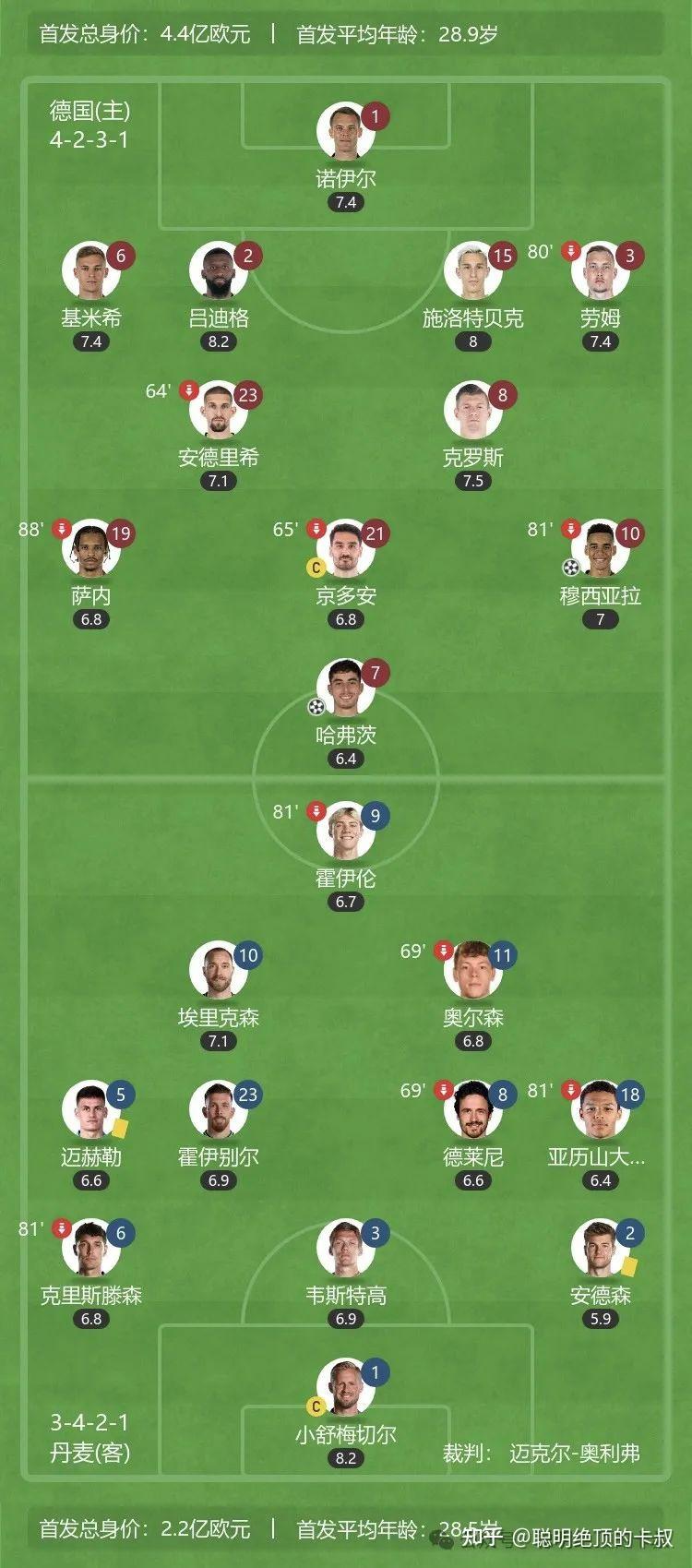 od体育官网-欧洲杯资格赛比赛复盘,战术调整得当的简单介绍