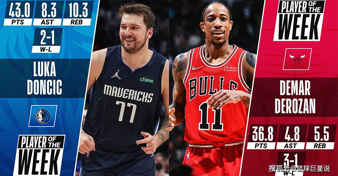 od体育亚洲官网-关于掘金队后卫获得周最佳球员，实力获认可的信息