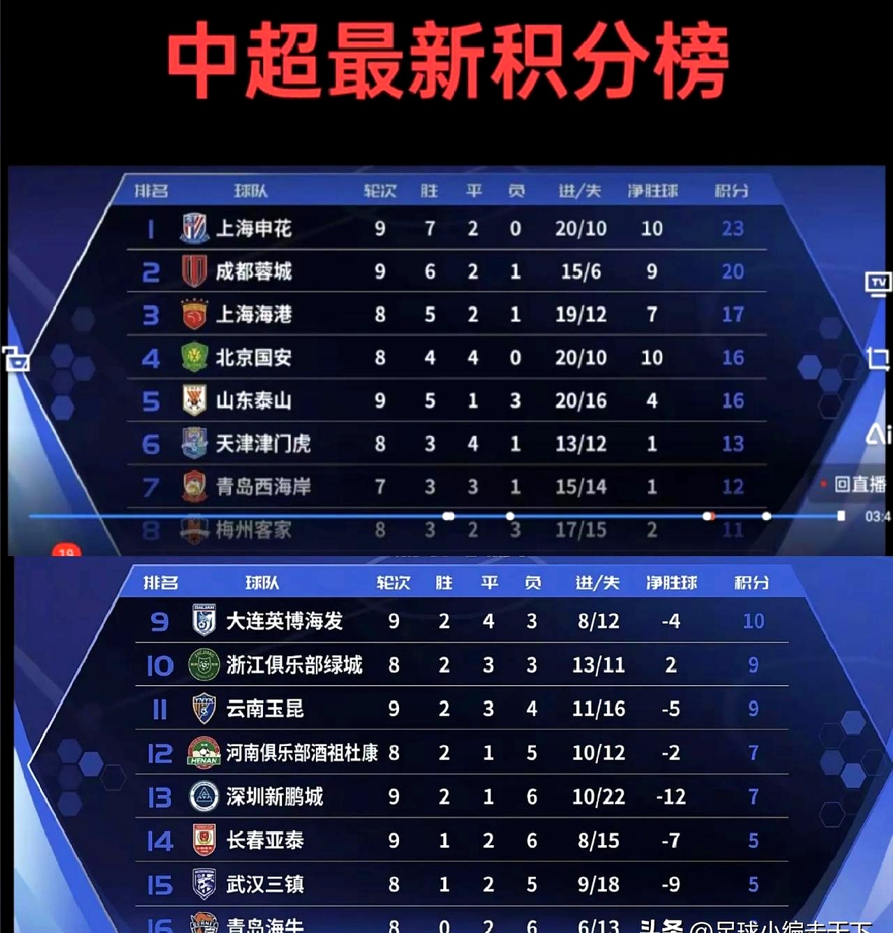 od体育注册-申花主场对阵泰达，力争取得三分的简单介绍