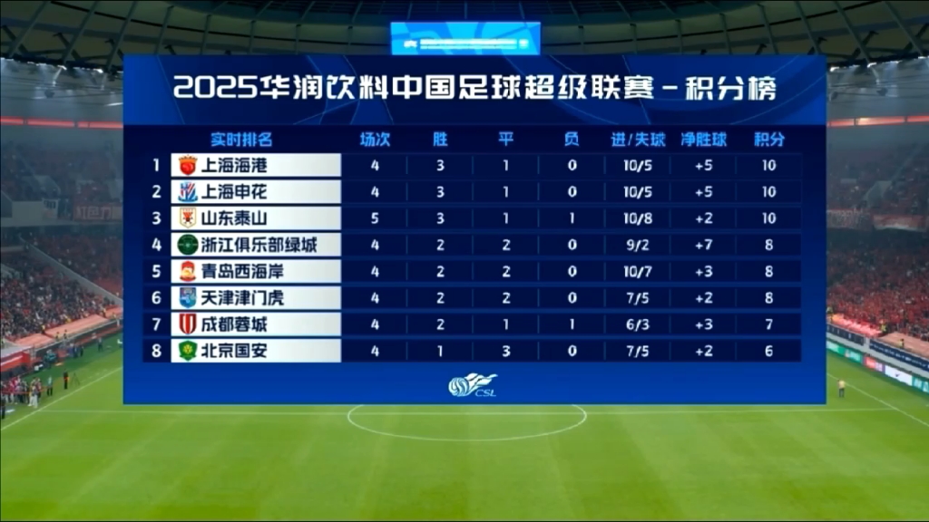 od体育注册-申花主场对阵泰达,力争取得三分的简单介绍