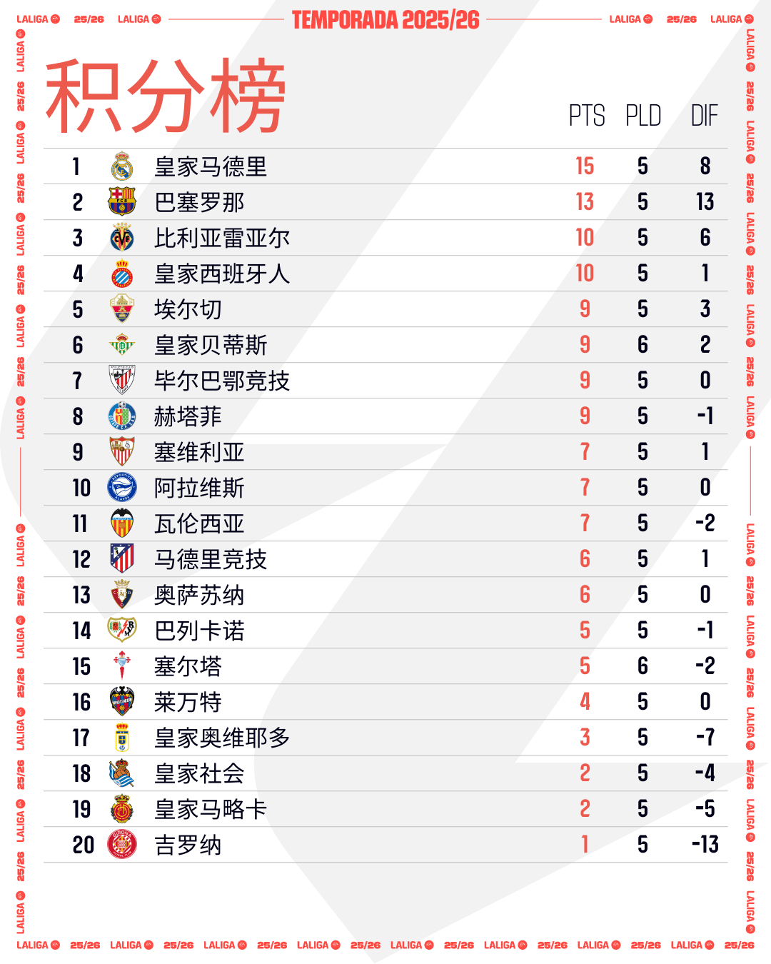 od体育官网-马竞主场轻取对手，坚守积分榜榜首的简单介绍