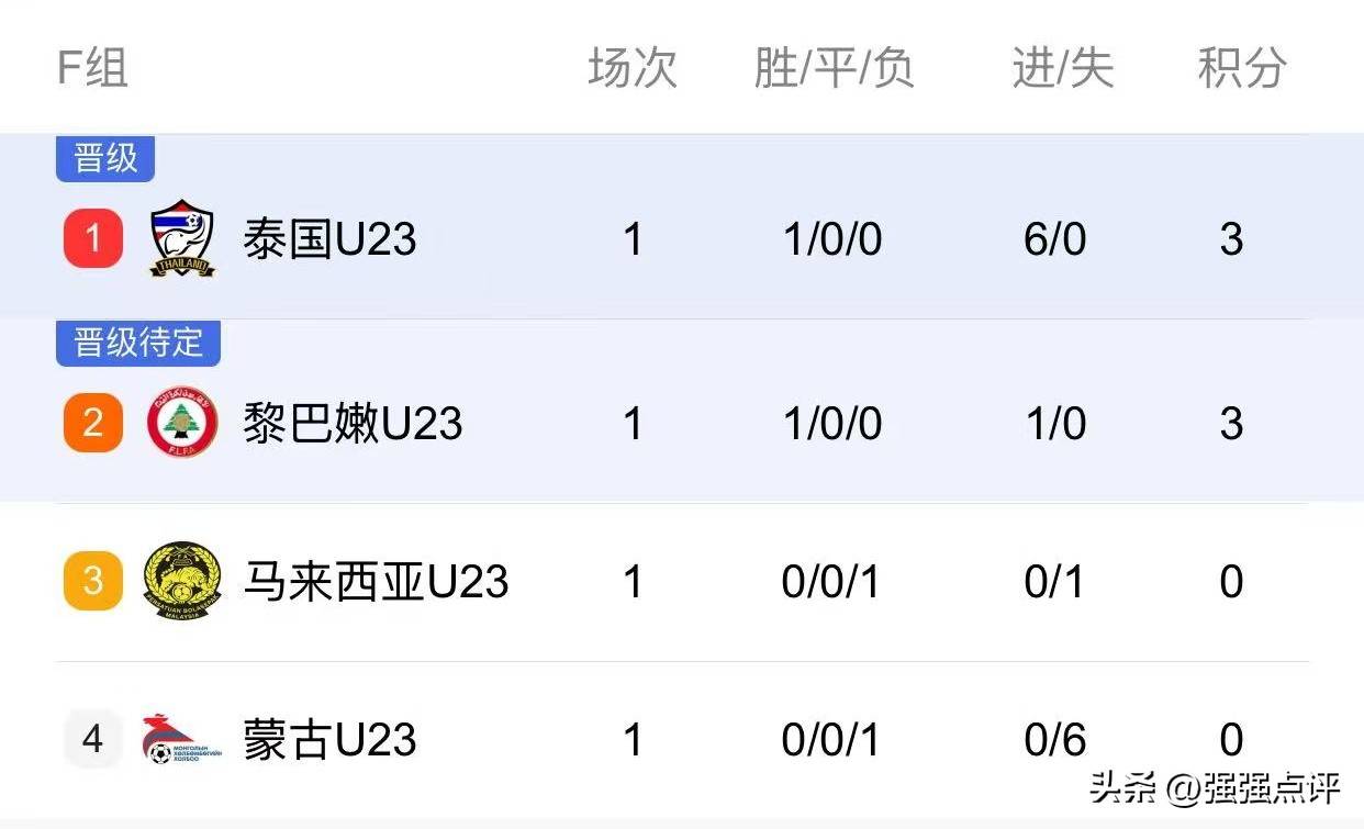 详细阅读:od体育网站-亚洲球队实力碾压对手,晋级前景一片光明的简单介绍 od体育网站-亚洲球队实力碾压对手,晋级前景一片光明的简单介绍