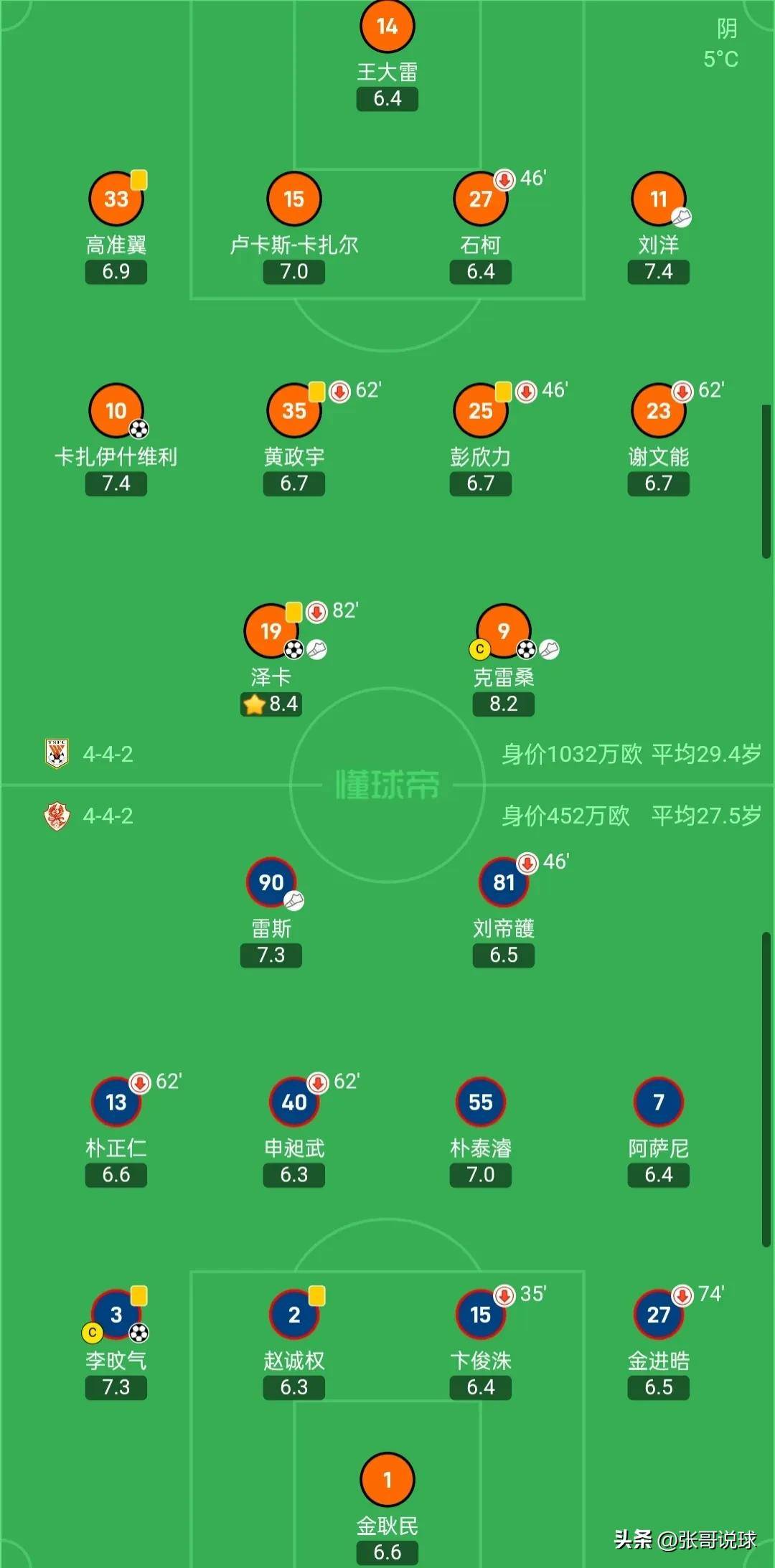 od体育网站-亚洲球队实力碾压对手,晋级前景一片光明的简单介绍